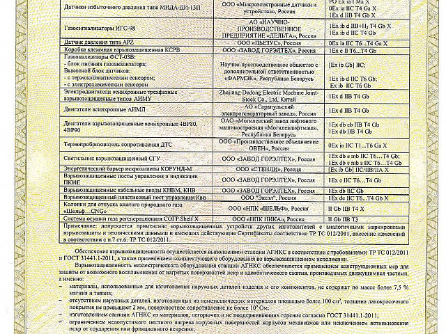 Сертификат АГНКС от 30.11.21г по 29.11.26г -4